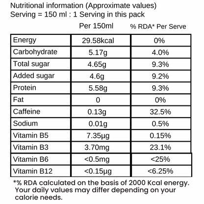 SyurgeX ORIGINAL (Pack of 12)