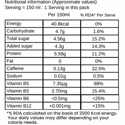 SyurgeX ZESTMODE (Pack of 12)